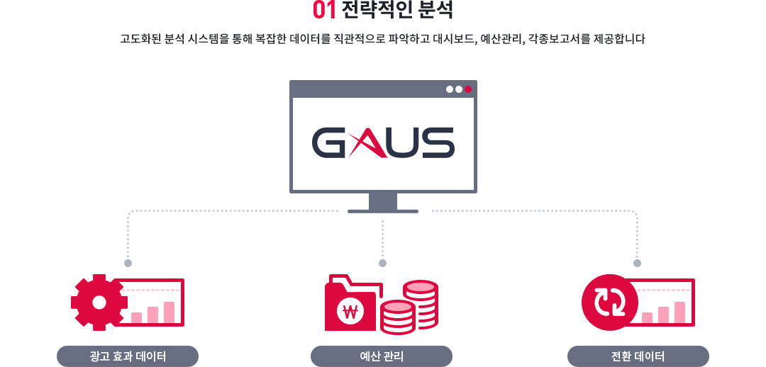 01번 전략적 분석
